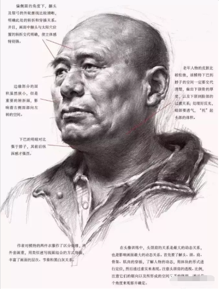 素描教学